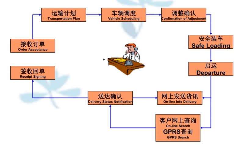 苏州到兴宁搬家公司-苏州到兴宁长途搬家公司